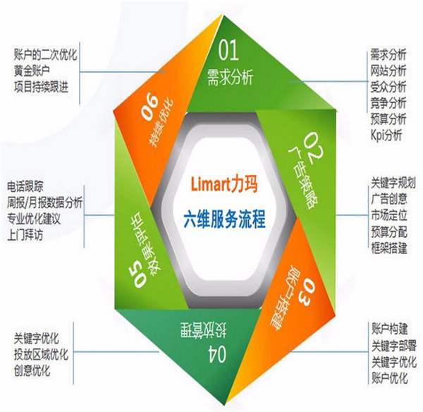 360推广多少钱_360推广怎样收费标准_深圳力玛网络