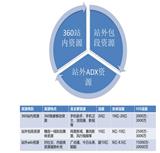 360怎么推廣_360免費(fèi)推廣_力瑪網(wǎng)絡(luò)科技