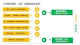 深圳360推廣如何收費(fèi)_深圳全網(wǎng)營(yíng)銷公司哪家好_深圳力瑪網(wǎng)絡(luò)
