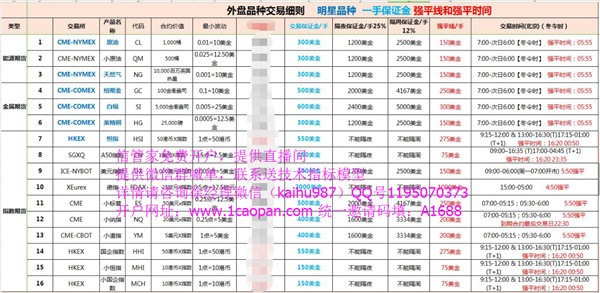 信管家模拟交易系统