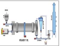 专业鸡粪烘干机多少钱_多仓多回转烘干机厂家_卫辉市宏达烘干机