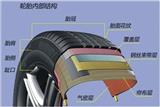 重視胎壓監測，可以延長輪胎使用壽命