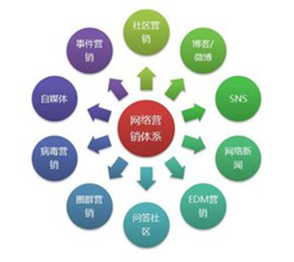 陕西网络营销公司