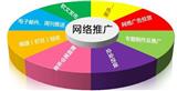 西安網絡營銷師