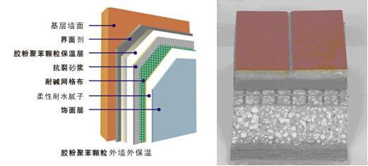 外墙保温如何满足保温与质量双要求