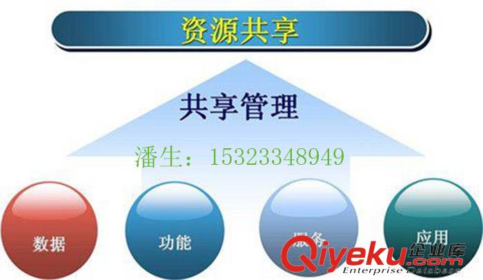 共享鏈小程序模式APP全返平臺開發