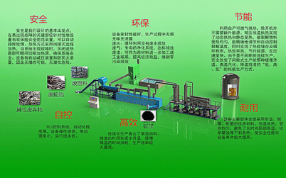 医疗垃圾无害化清理-旧轮胎炼油企业-浙江二源环保设备有限公司