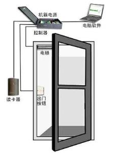 中央空調(diào)，門(mén)禁，閘道，施工設(shè)計(jì)，靜電除塵設(shè)備，無(wú)塵手套