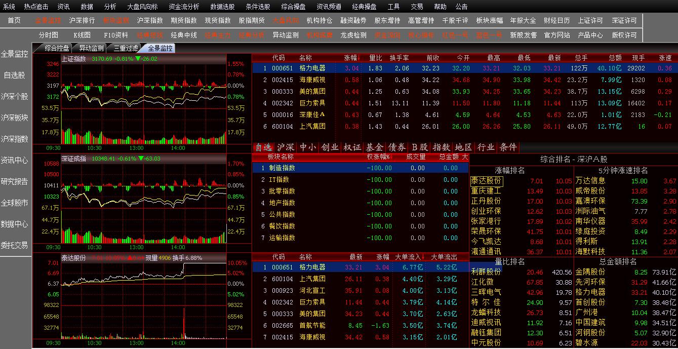 超實惠提供期貨軟件定制