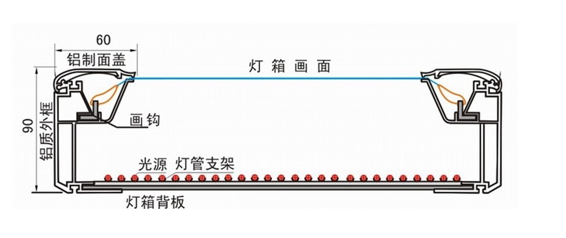 供应  浩克 大型室内外拉布灯箱铝型材