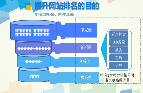 專業推廣公司 微信小程序官網 佛山市億動網絡有限公司