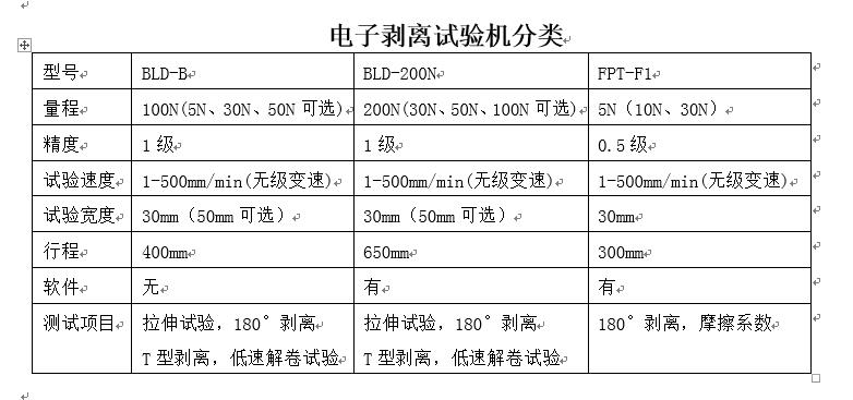 山东电子剥离试验机价格/CHY-CA薄膜测厚仪直销/济南赛成