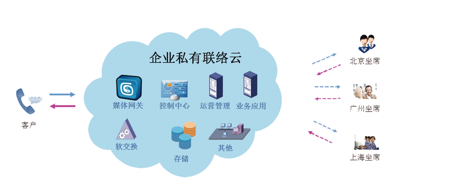 华云天下界呼叫中心优质供应商，网络技术高xjb，可赖