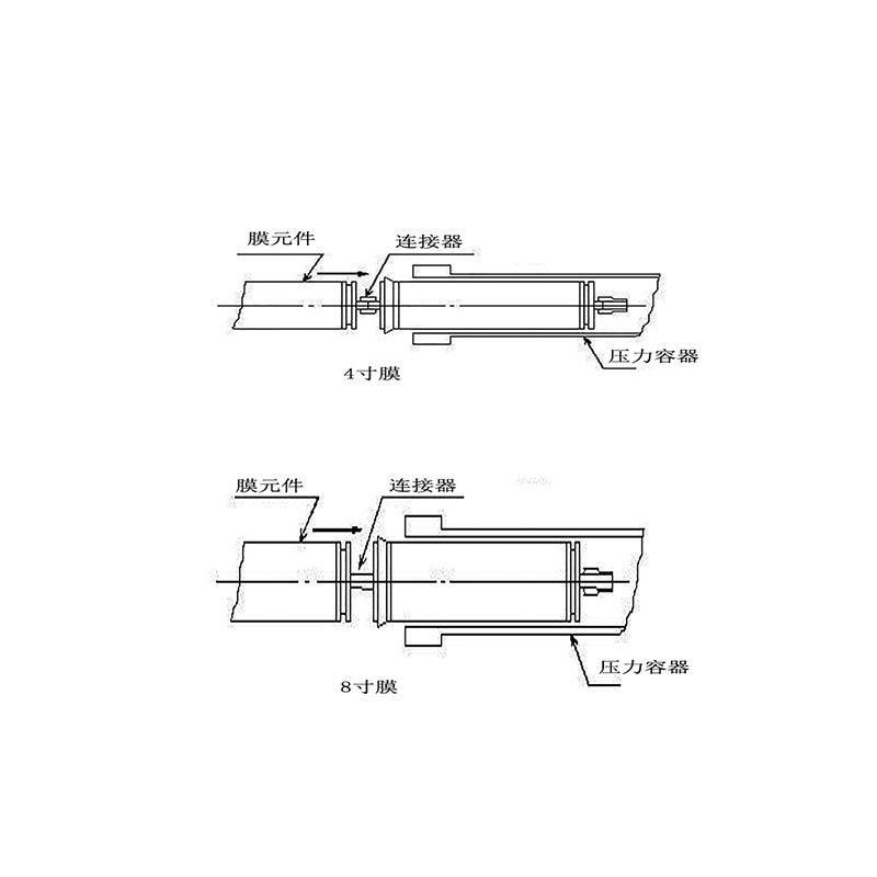 南京RO反滲透膜更換