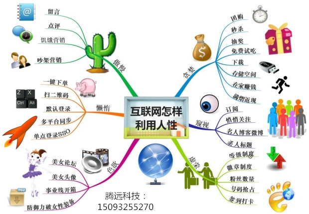 APP商城源碼APP商城軟件定制移動商城定制開發(fā)