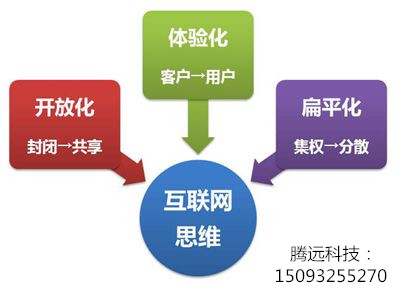 APP商城源碼APP商城軟件定制移動商城定制開發(fā)