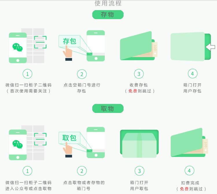   微信寄存柜優勢,掃二維碼存取包