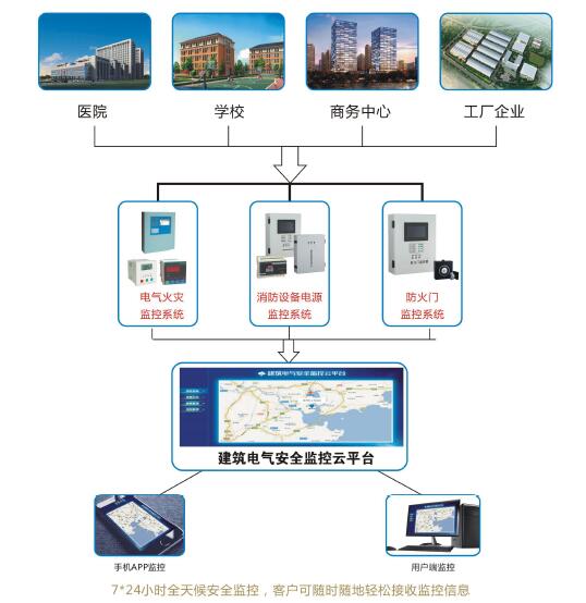 电气火灾监控润泽智能智慧用电安全诚招全国代理商