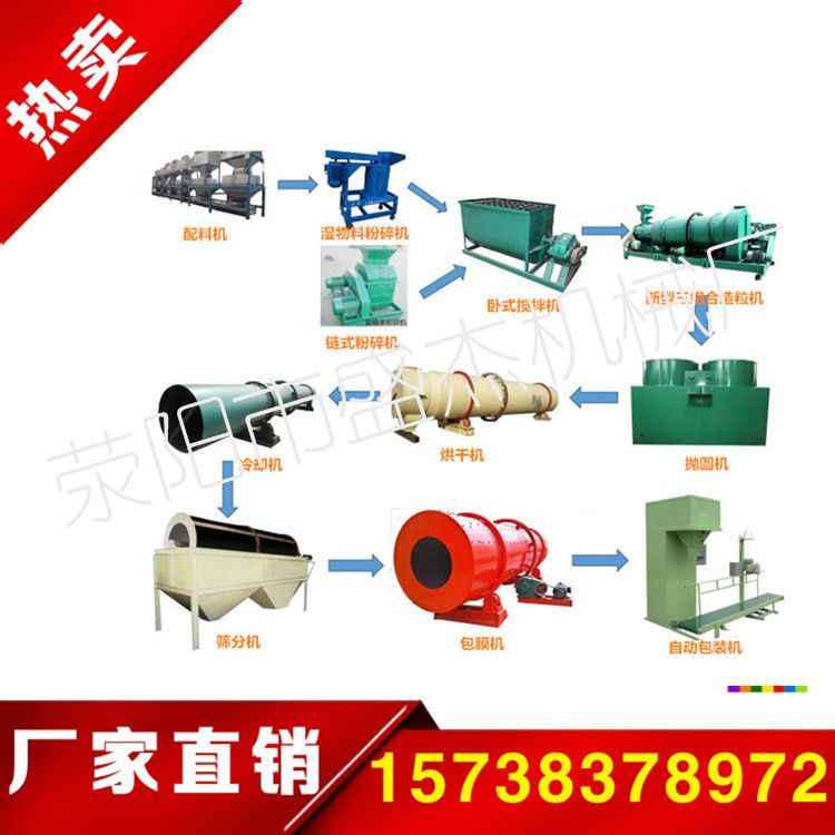 湖南沛科公司，全國(guó)推廣的有機(jī)無(wú)機(jī)復(fù)混肥生產(chǎn)項(xiàng)目試點(diǎn)之一
