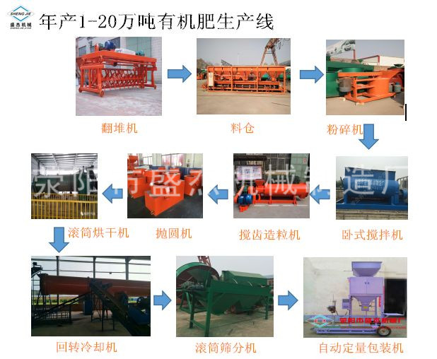 年產5000噸雞糞有機肥，計算每小時產量多少？