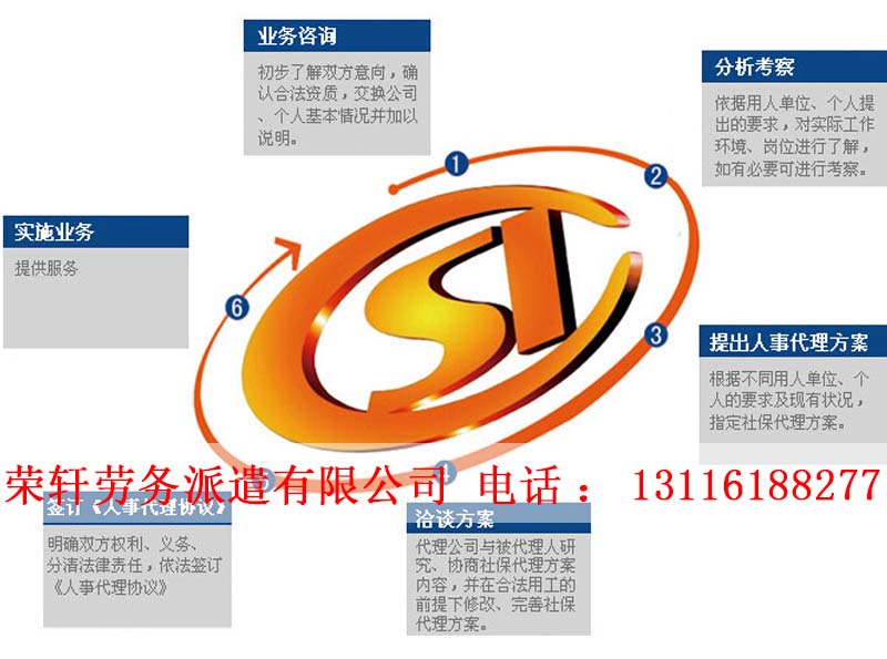 天津濱海新區(qū)人事代理價格-榮軒勞務