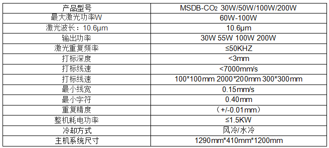 二氧化碳（CO2）激光打标机