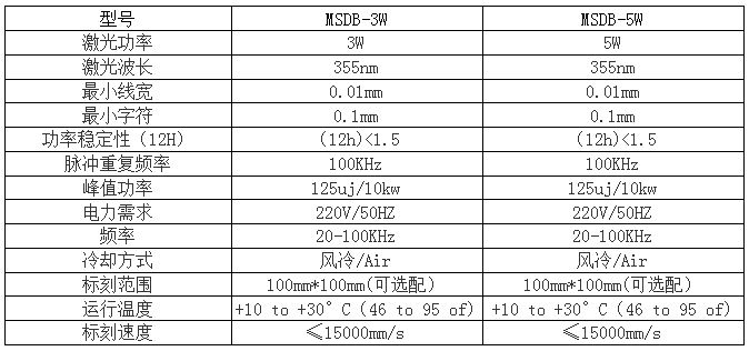 MS-5W紫外激光打標(biāo)機(jī)