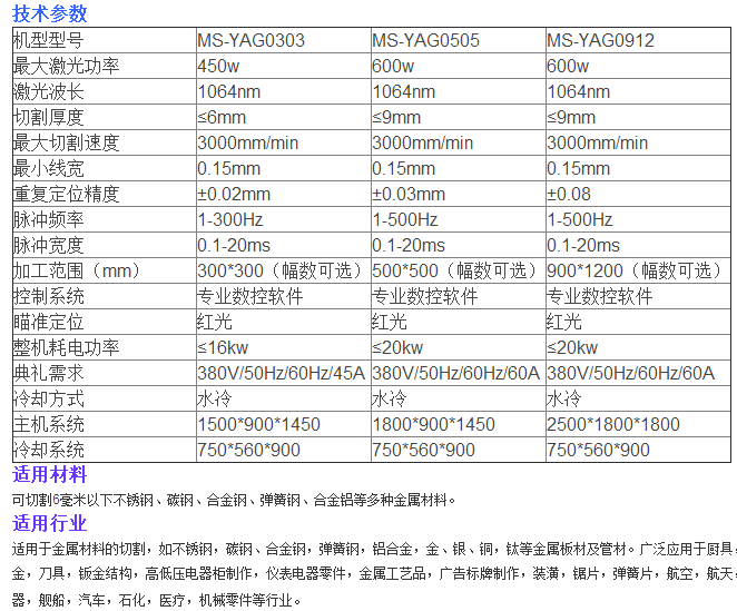 MS-YAG金屬激光切割機(jī)