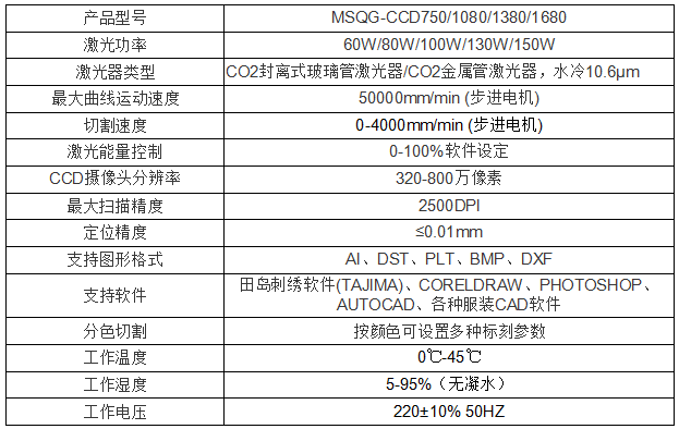 MS-CCD自动定位切割机