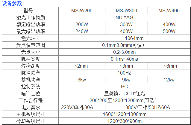 民生激光---電器配件自動激光焊接機原始圖片2