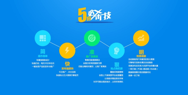 聚网盟全网整合推广精准长尾关键词