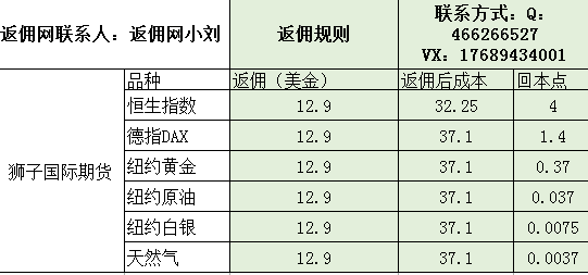 现在哪个投资平台或者公司有返佣？