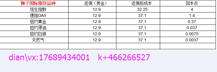 獅子國際期貨有知道怎么開戶嗎？