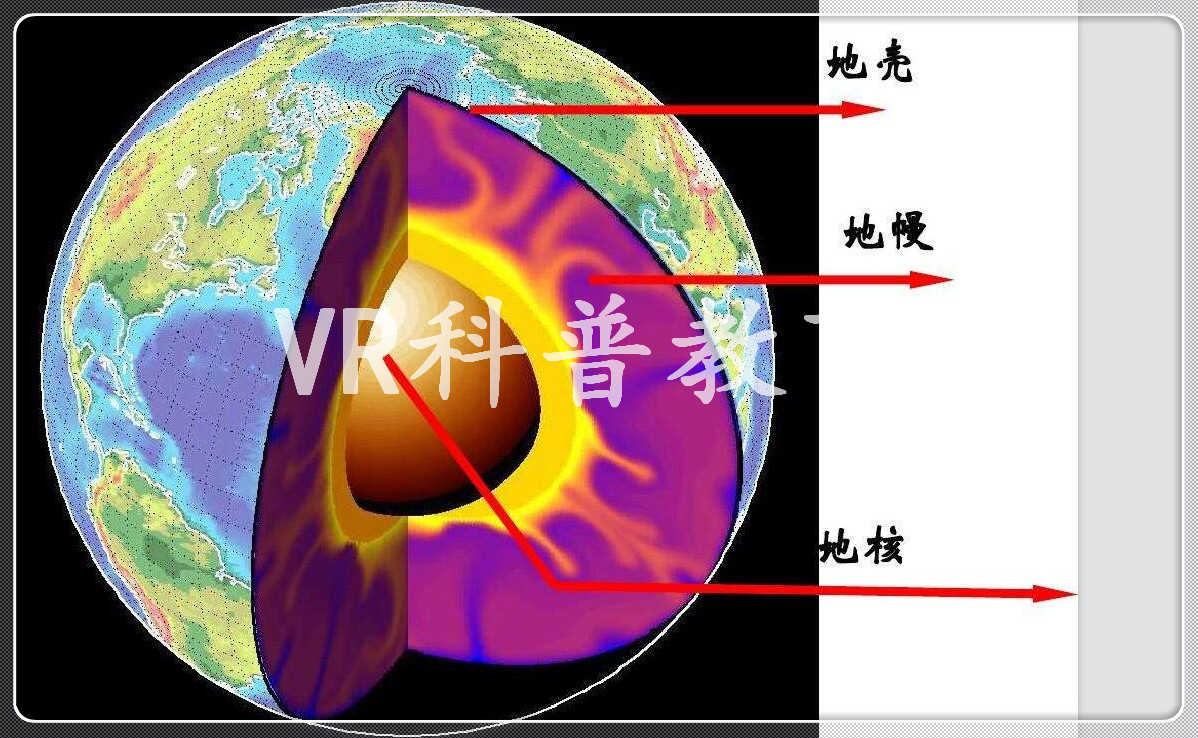 VR科普教育，VR内容定制，VR科普，VR内容制作，VR内容开发，VR地理，VR物理,VR化学