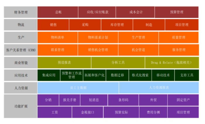 包裝服務SAP實施_MTC麥匯信息科技