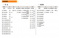 山西STC sertec馬達 供應商