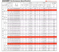 台湾明椿MCN减速机厂家