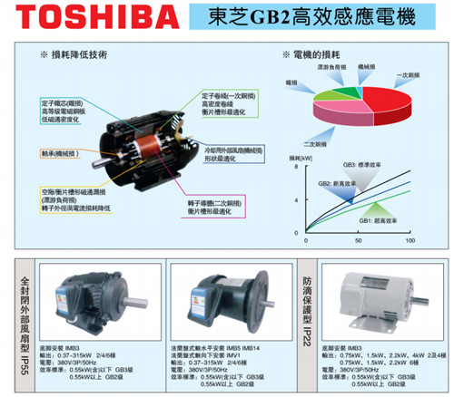 日本MAKISHINKO牧新光減速機(jī) 公司