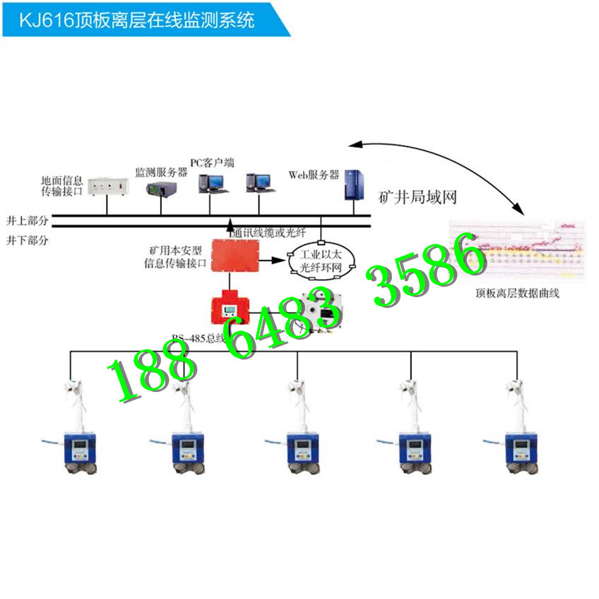 供應(yīng)恒安KJ616煤礦用頂板離層在線監(jiān)測(cè)系統(tǒng)