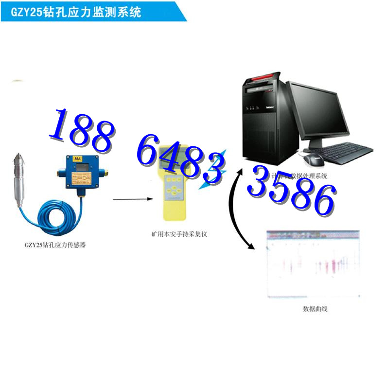 供應恒安 GUD500礦用圍巖移動傳感器原始圖片3