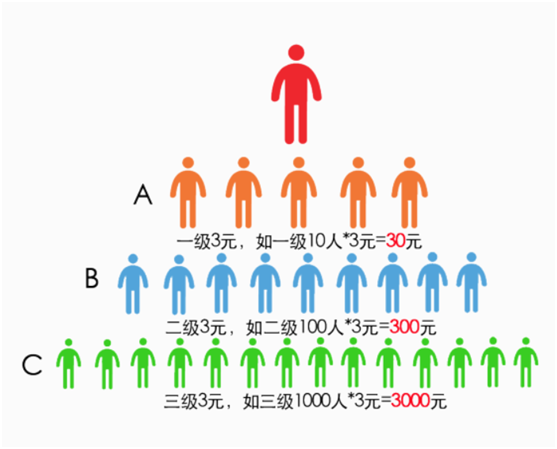 想問下現(xiàn)在做什么生意比較賺錢呢