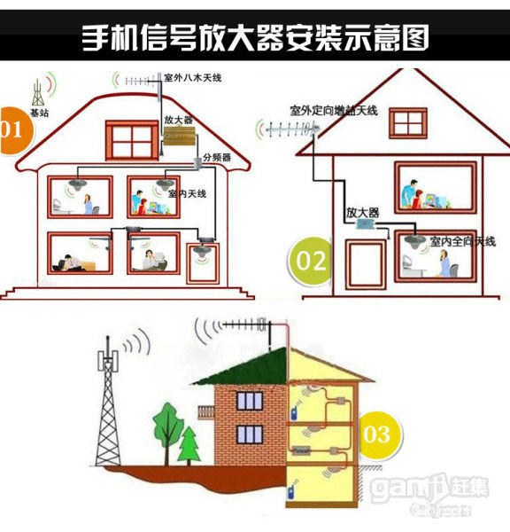 濟南手機信號增強 手機信號安裝覆蓋