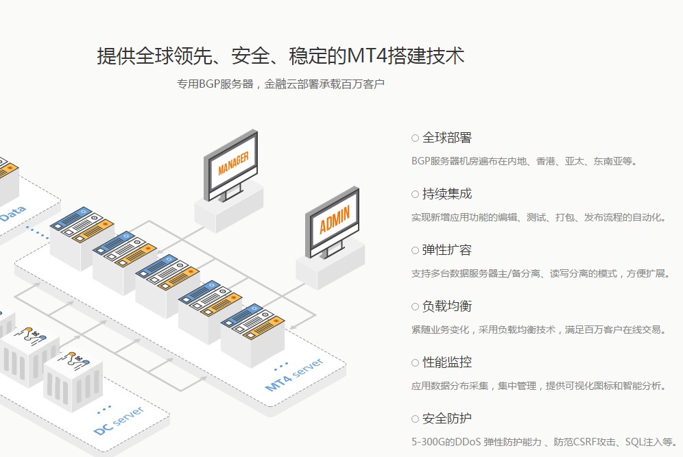 mt4黃金交易軟件出租公司-暴鋒科技