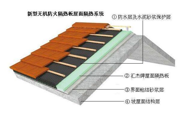 河南屋顶隔热砖厂家价格