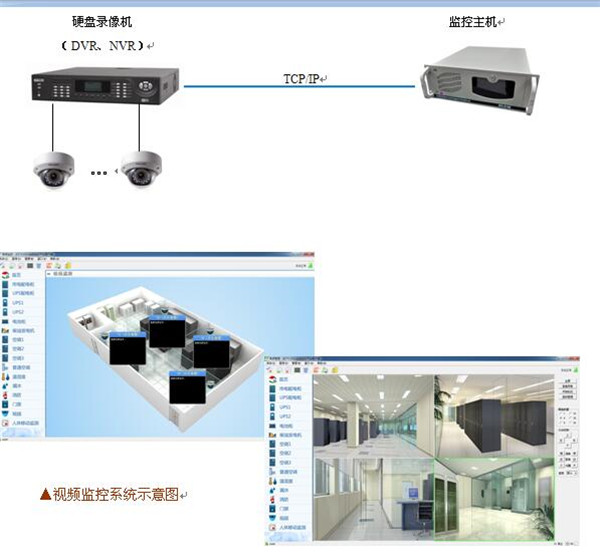 西安機房管廊監測系統方案_西安機房監控_西安博達機房監控