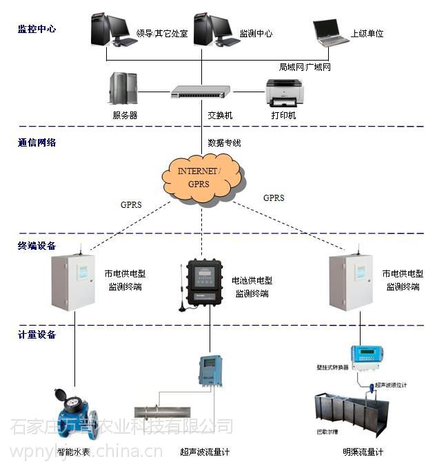 水電雙控裝置