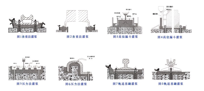 陜西電廠設(shè)備安裝加固灌漿料