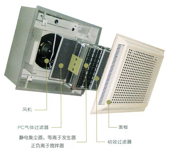 辦公室專用吸頂式凈化機(jī)