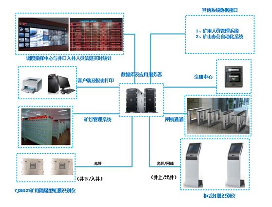 基站 石油化工监控企业 山东浦创信息科技股份有限公司