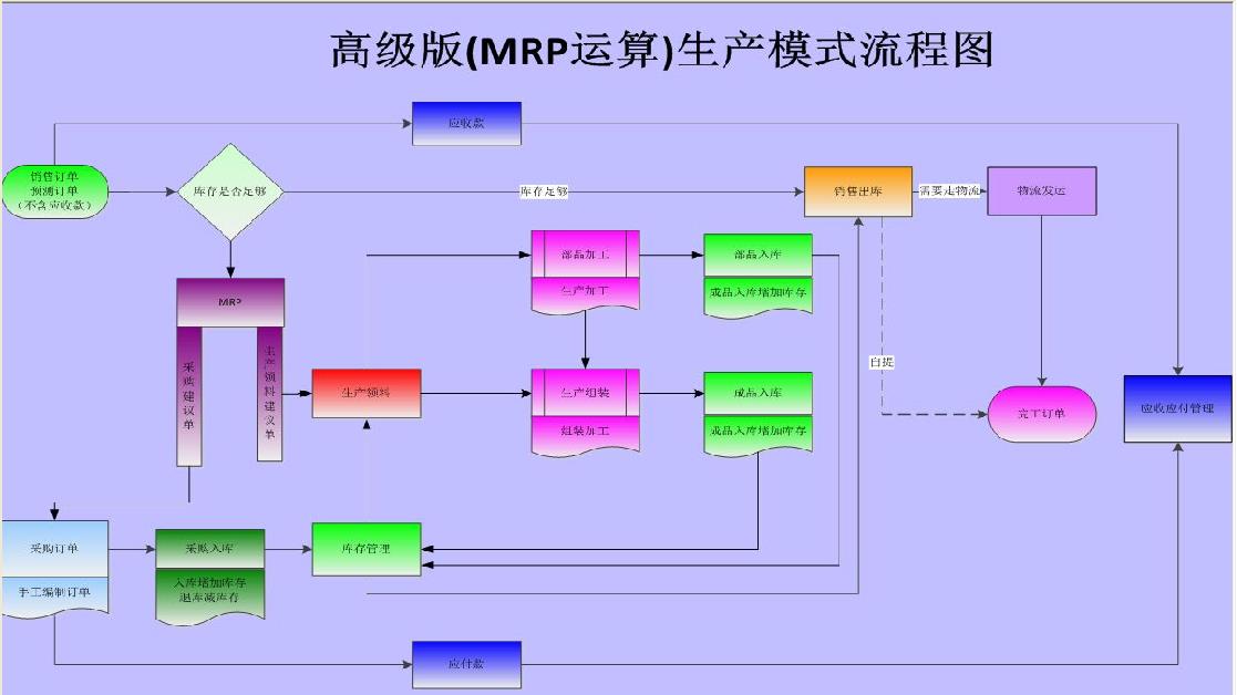 濟南ERP定制系統-erp售后電話-濟南鯤鵬軟件有限公司